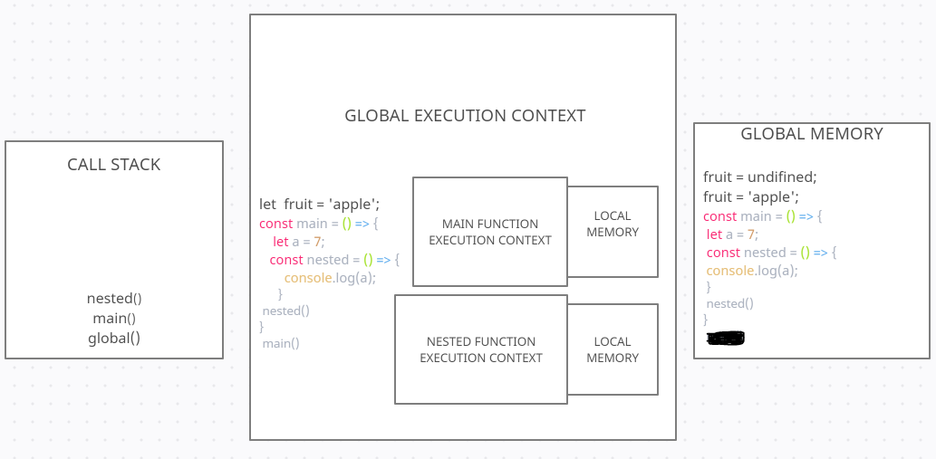 execution-context