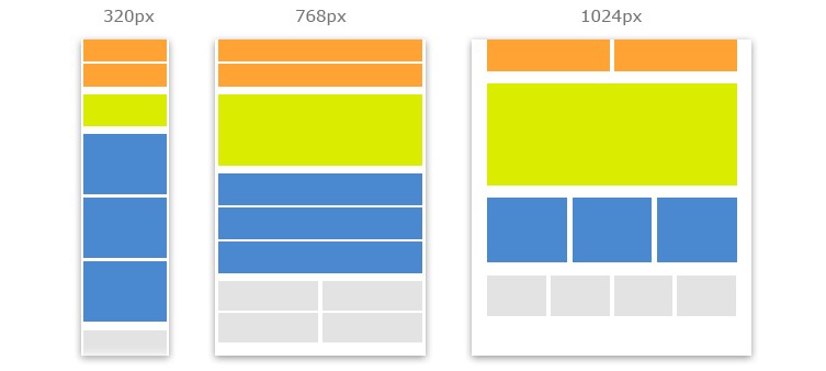 Responsive media