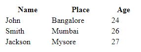 Tables Example